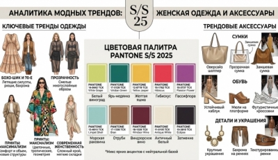 <h2>Стратегический Компас Моды: Ваше Преимущест...